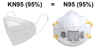 Comparison of FFP2, KN95, and N95 and Other Filtering Facepiece Respirator Classes via 3M